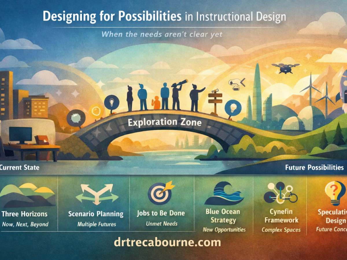 Designing for possibilities in instructional design when needs are not yet&nbsp;clear