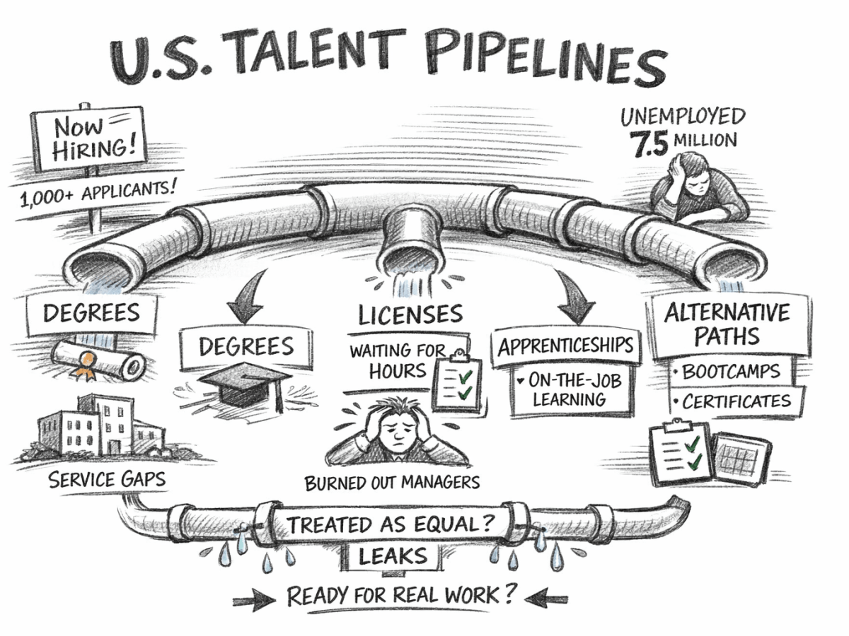 When Talent Pipelines Do Not Do Their&nbsp;Job