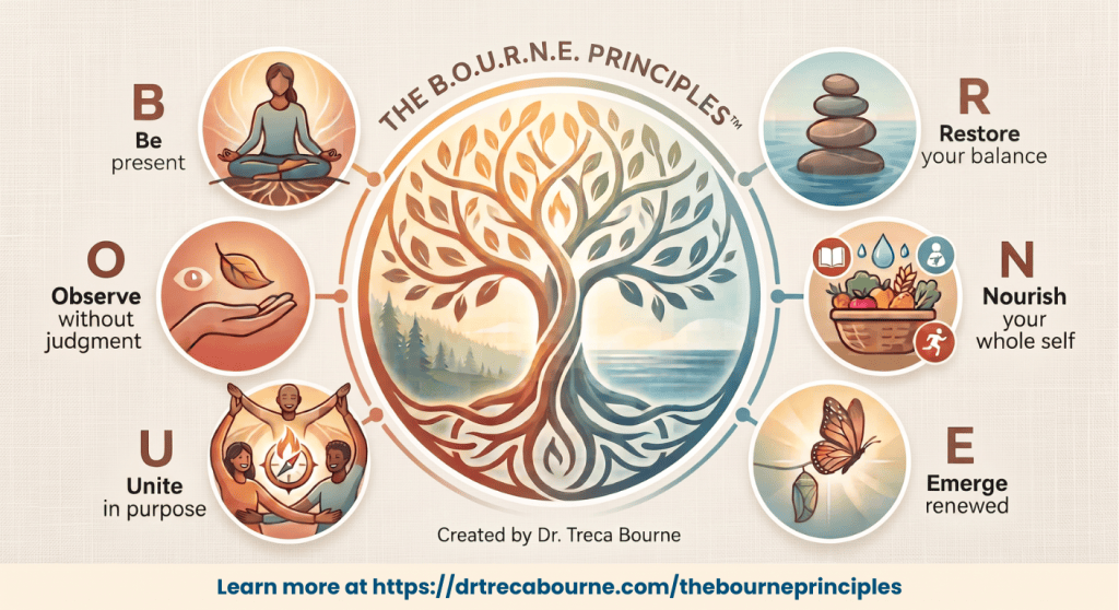 Infographic titled "THE B.O.U.R.N.E. PRINCIPLESTM" by Dr. Treca Bourne. A central circular "Tree of Life" is split into warm land/forest and cool water/sky halves. It is surrounded by six icons corresponding to the acronym: B - Be present: A person meditating over tree roots. O - Observe without judgment: A hand catching a falling leaf. U - Unite in purpose: Three people around a compass with a flame. R - Restore your balance: Balanced stacked river stones on water. N - Nourish your whole self: A basket of produce with wellness icons. E - Emerge renewed: A butterfly emerging from its chrysalis. Dark turquoise bolded text line at the bottom reads: Learn more at https://drtrecabourne.com/thebourneprinciples